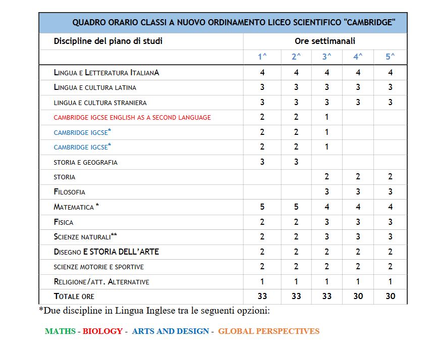 Quadro orario Cambridge